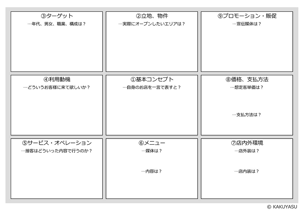 飲食店開業を成功させる！コンセプトシートの書き方・使い方