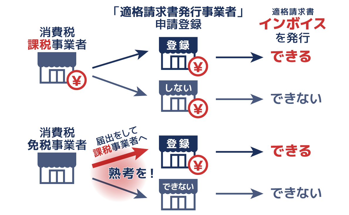 飲食店経営者向けインボイス制度徹底解説！領収書の書き方サンプル付き