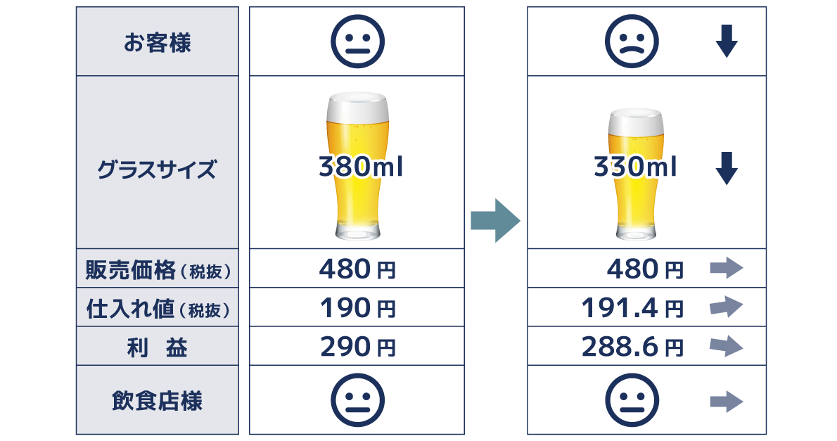 グラスビール 原価