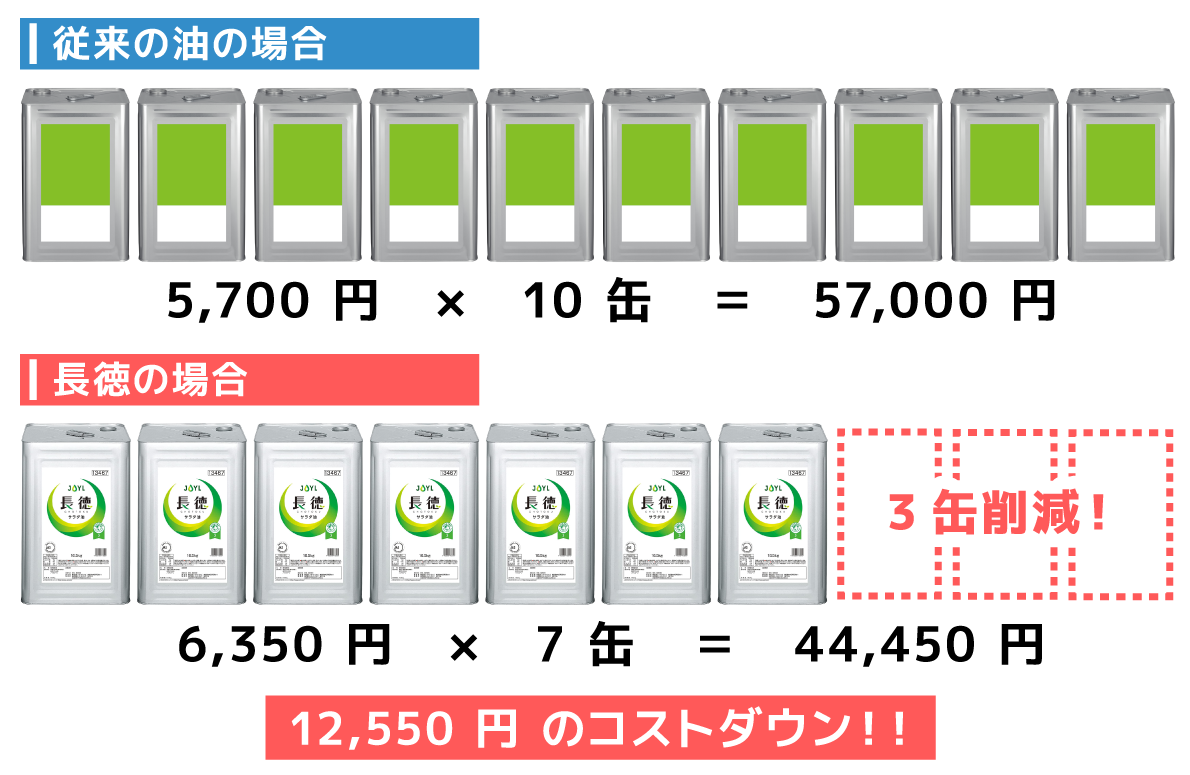 ※販売価格、イラストはイメージです。