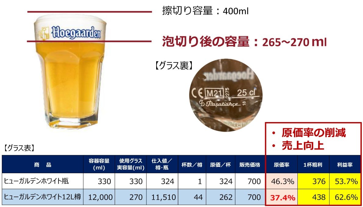 ※仕入値、販売価格、粗利金額は参考値です。